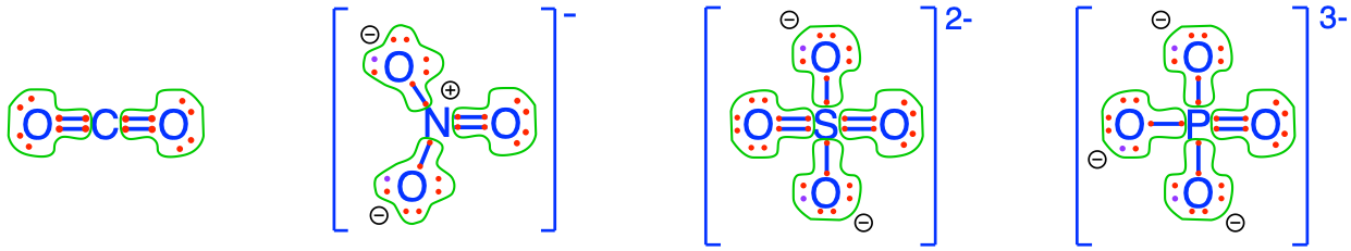 Electron allocation on each of the C, N, S, and P atoms for the CO~2~, nitrate, sulfate, and phosphate molecules, showing that C, N, S, and P atoms have __zero__ electrons for themselves, or are fully oxidized, while Oxygen has 8, or is fully reduced