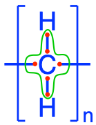 Electron allocation of a generic fatty acyl group (CH~2~)~n~. The group -CH~2~- is referred to as a methelene group