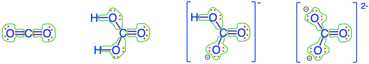 Electron allocation on each of the fully oxidized forms of C, including from left to right CO~2~, carbonic acid, hydrogen carbonate (or bicarbonate), and carbonate, showing that the C atoms have __zero__ electrons for themselves
