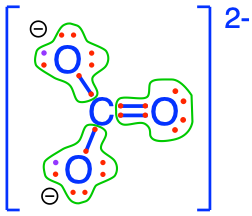 Electron allocation on each of the fully oxidized forms of C, including from left to right CO~2~, carbonic acid, hydrogen carbonate (or bicarbonate), and carbonate, showing that the C atoms have no electrons for themselves