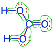 Electron allocation on each of the fully oxidized forms of C, including from left to right CO~2~, carbonic acid, hydrogen carbonate (or bicarbonate), and carbonate, showing that the C atoms have no electrons for themselves