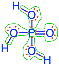 Electron allocation on each of the fully oxidized forms of P, including from left to right Phosphoric acid, dihydrogen Phosphate, hydrogen phosphate, and phosphate , showing that the P atoms have no electrons for themselves