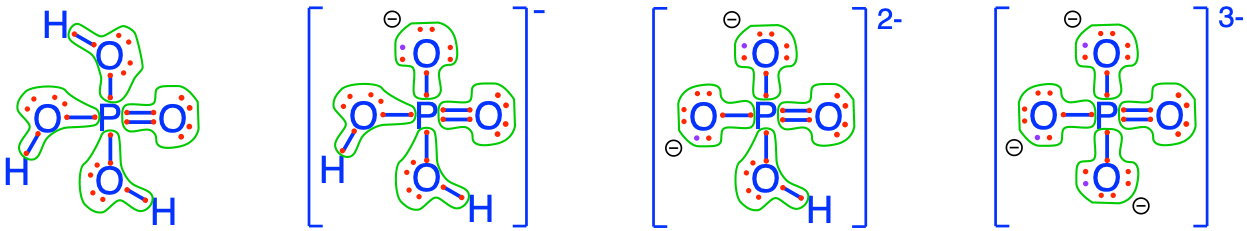 Electron allocation on each of the fully oxidized forms of P, including from left to right Phosphoric acid, dihydrogen Phosphate, hydrogen phosphate, and phosphate , showing that the P atoms have __zero__ electrons for themselves