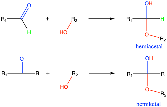 Addition of an alcohol nucleophile to a ketone or aldehyde forms an hemiketal and hemiactal functional group, respectively