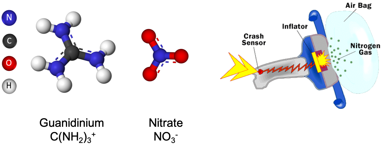 Ball and stick structure of guanidinium nitrate sometimes used as a fuel for airbag inflation