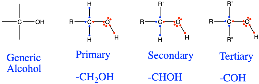Generic alcohol functional group and the identified primary, secondary, and tertiary alcohols
