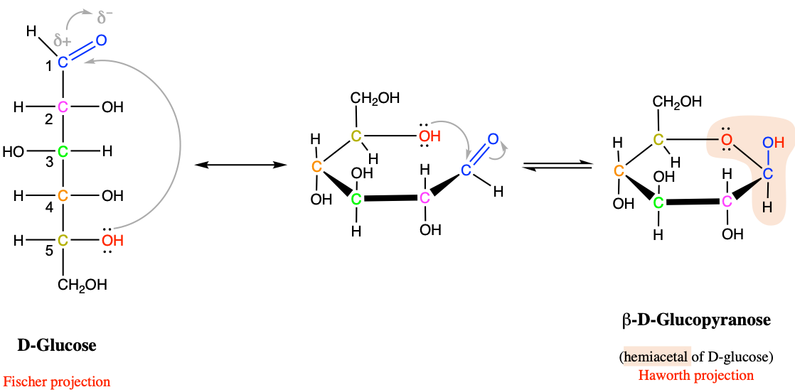 Intramolecular cyclic hemiacetal formation in glucose and more generally for pyranose hexoses