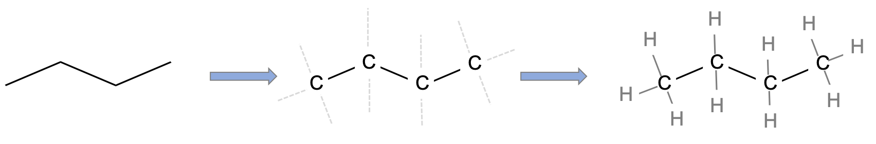 Illustration of the assumptions associated with the correspondence between skeletal structure and structural formula for butane