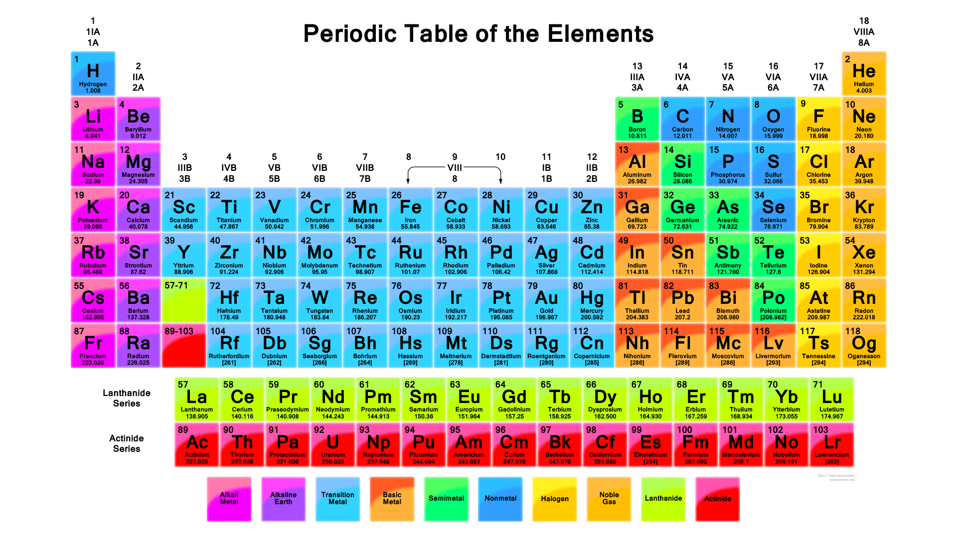 Vibrant Periodic Table With 118 Elements. Obtained freely from https://sciencenotes.org/periodic-table-pdf-2/ 
