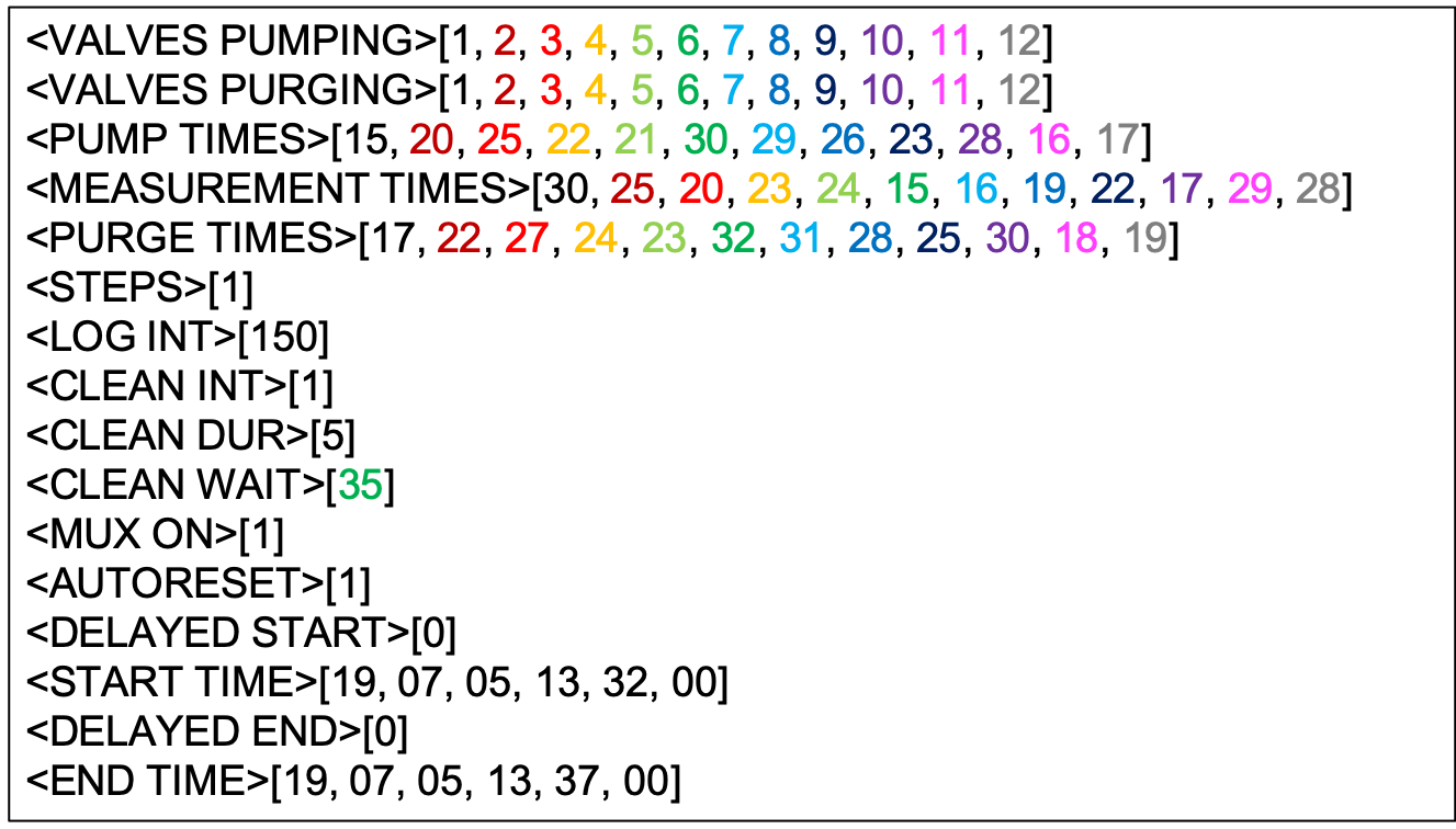 Typical *config.txt* file where 12 ports are activated, with no automatic rinsing