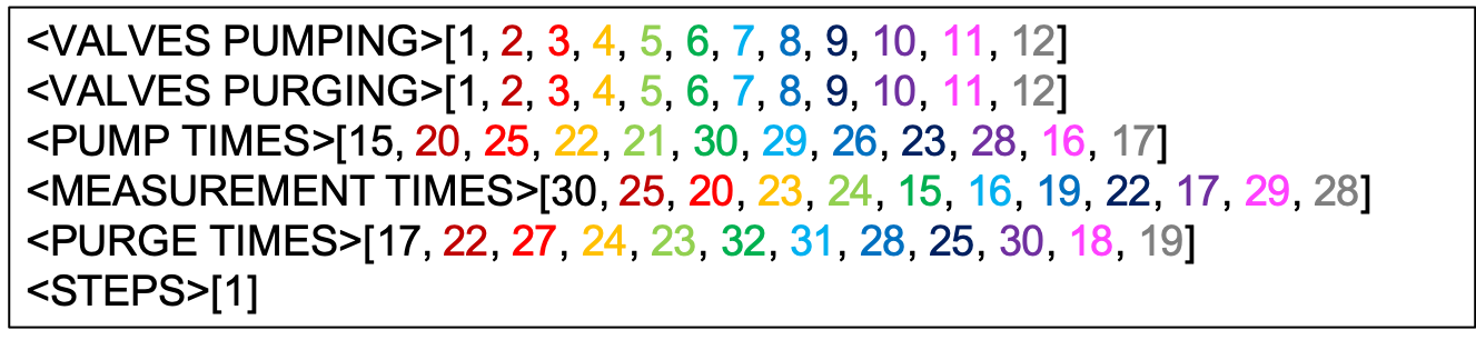 The commands for the MUX sampling sequence timing are provided in the first 6 lines of the *config.txt* (12 ports are activated, with no automatic rinsing)