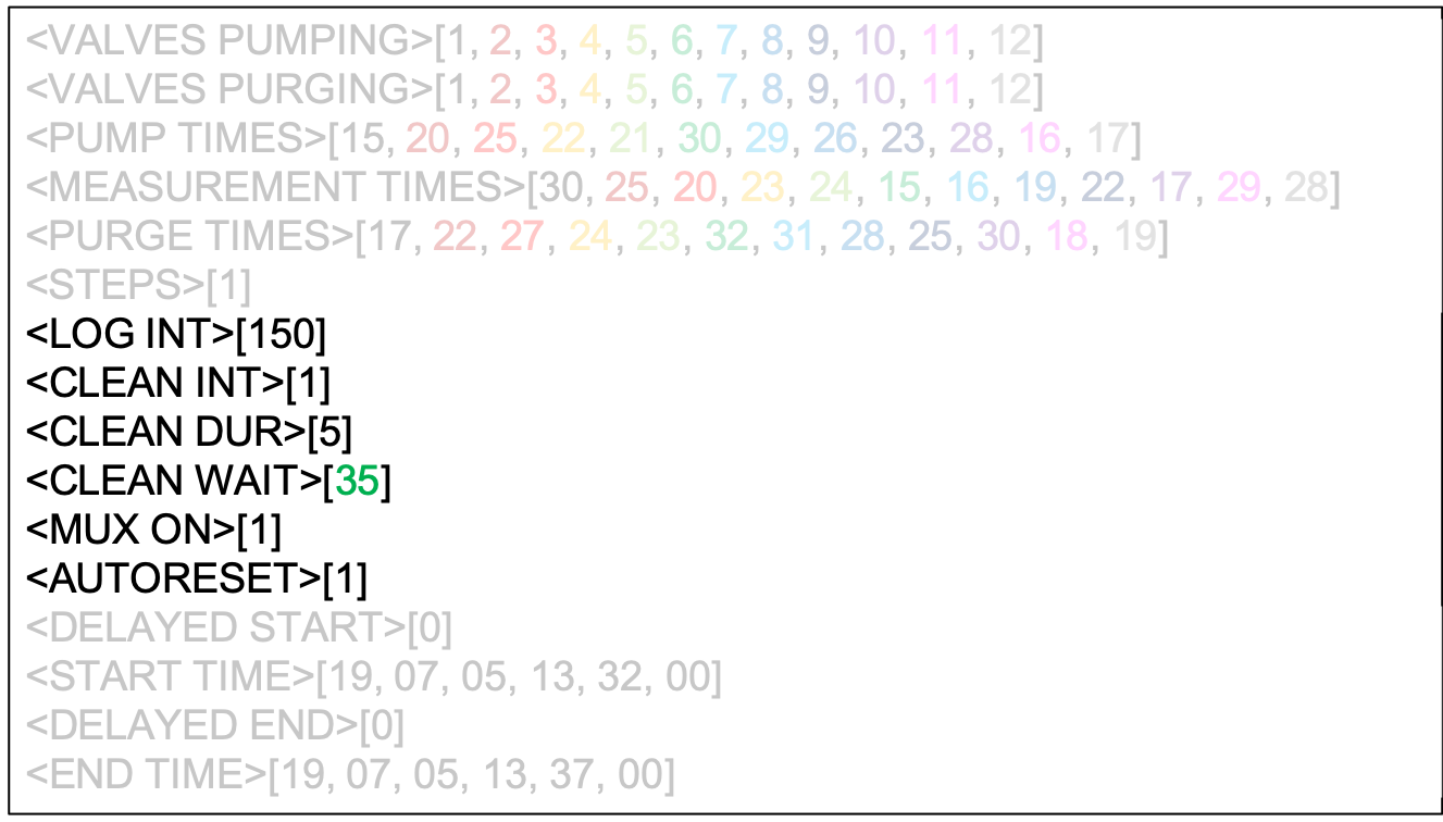 The parameters in the *config.txt* to pilot the Spectro::lyser